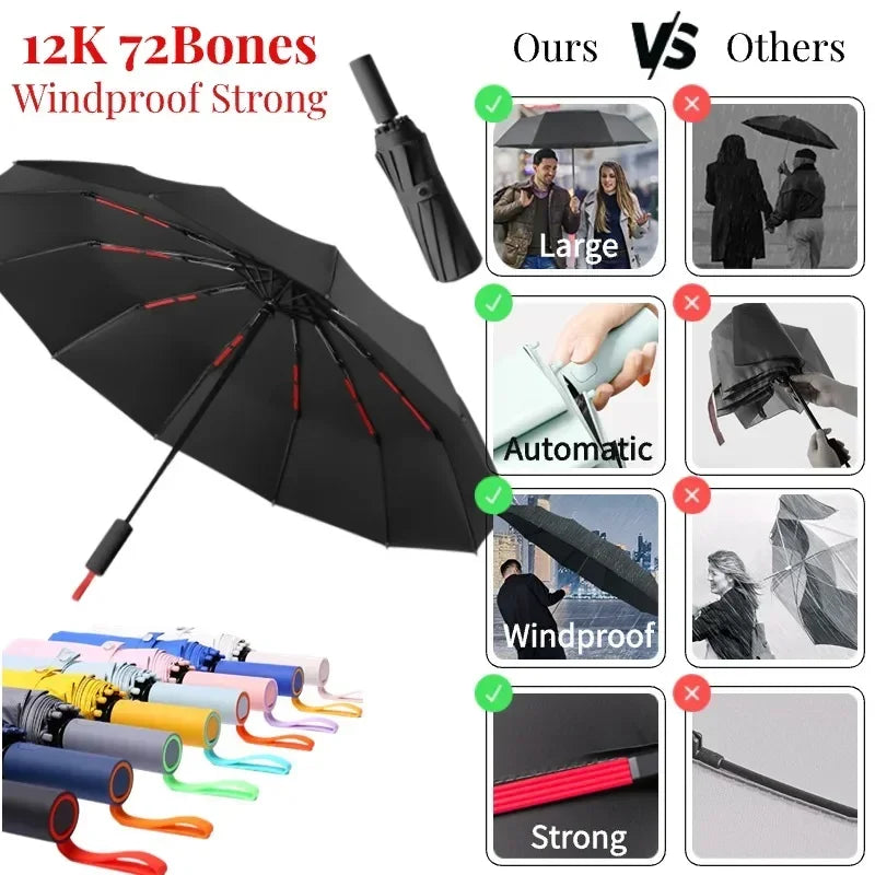 Xiaomi 72 Bone Fully Automatic Umbrella Sun UV Protection Rain Umbrella Folding Umbrella Windproof Strong for Men Women Outdoor