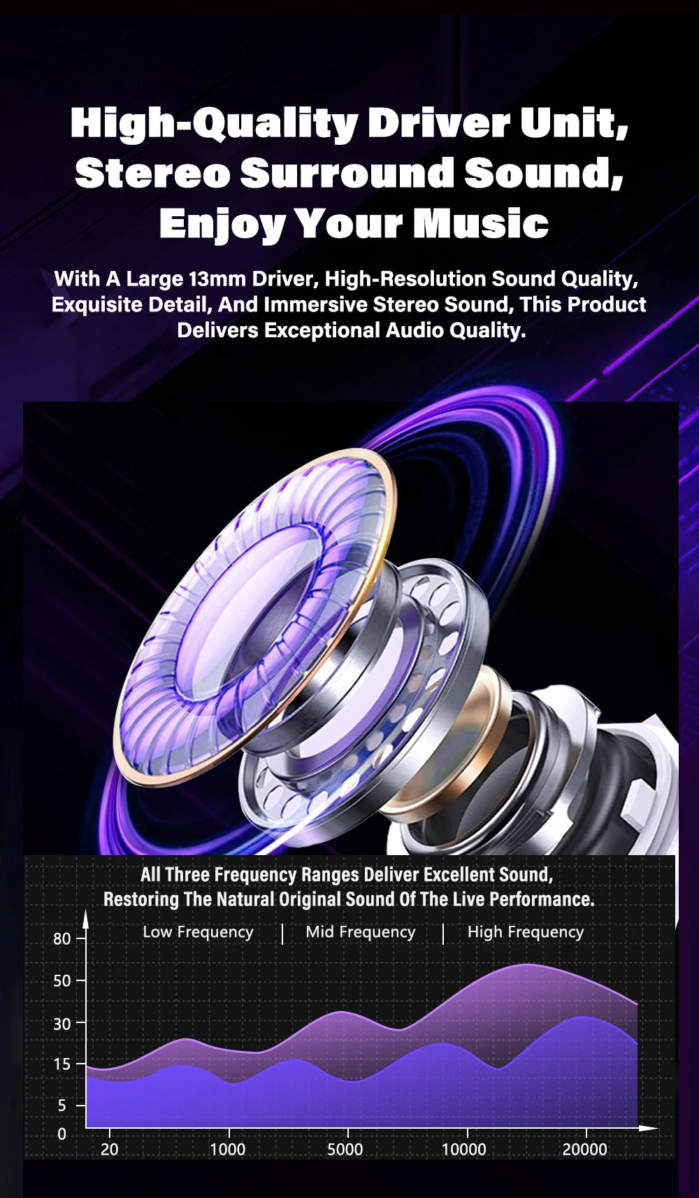 Audífonos Bluetooth V6.0 HTC NE70, Audífonos Inalámbricos con Pantalla Táctil Inteligente, Audífonos con Traductor IA, Audífonos para Juegos, Bajos HD